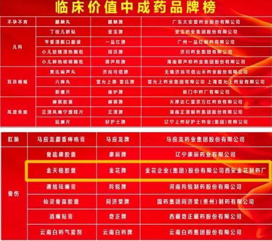 多個中藥榜單發(fā)布，金花股份金天格榜上有名！