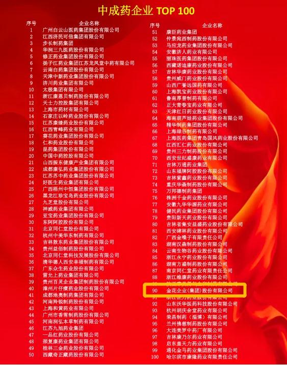 多個中藥榜單發(fā)布，金花股份金天格榜上有名！